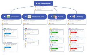 Mindjet MindManager 1